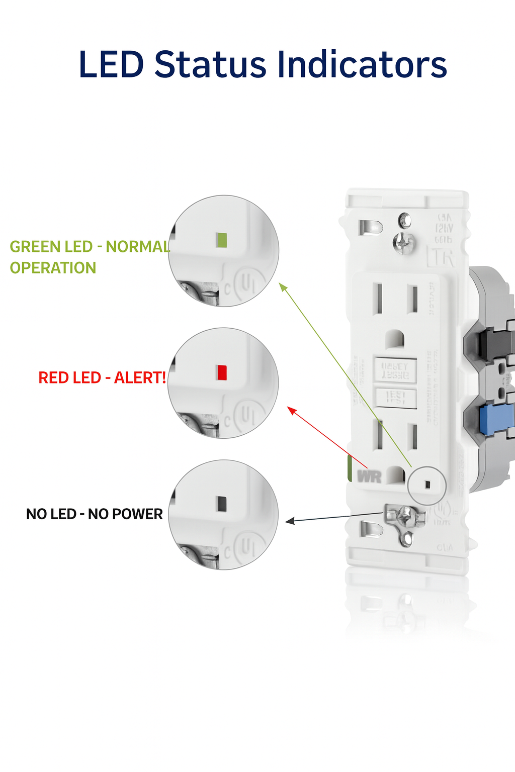 GFCI Duplex Outlet/Receptacle, White