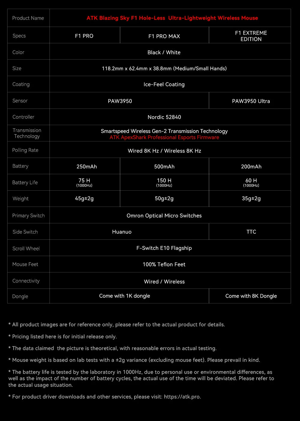 ATK Blazing Sky F1 LEVIATAN Esports Wireless Gaming Mouse PAW3950 Ultra Dual-Mode 8000Hz 35g Lightweight Non-porous FPS Mice