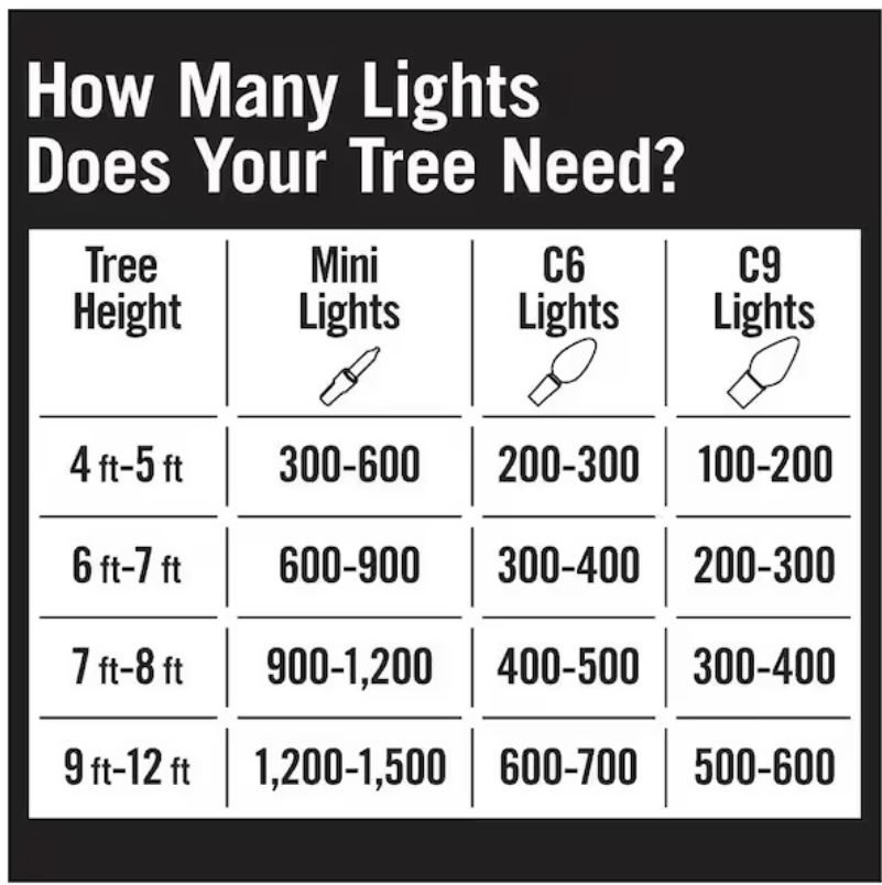 100 Count Multi-Colored Steady Lit Super-Bright C9 LED Lights