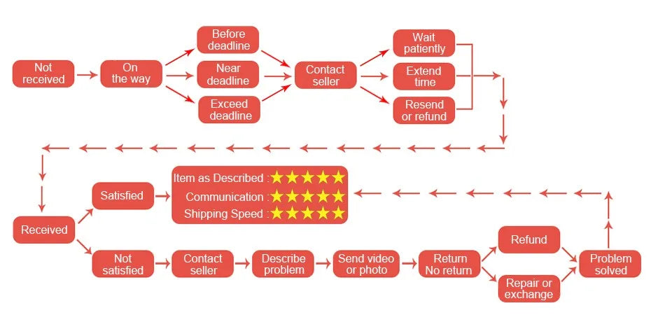 Stereo Bluetooth Headset