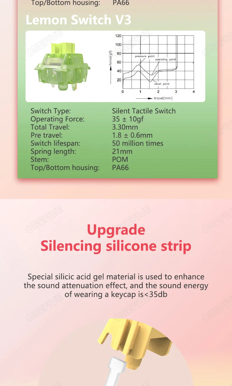Outemu Silent Peach Switches.