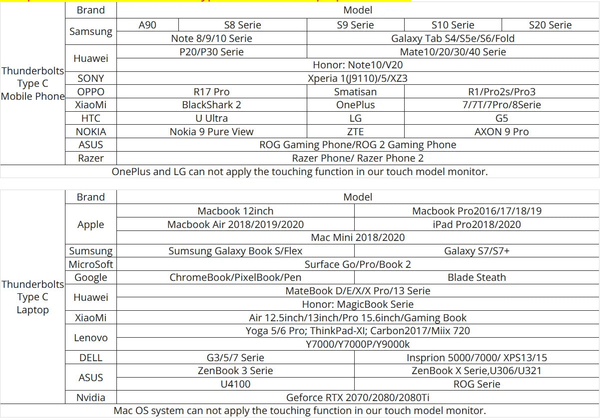 11.6" Portable Monitor.