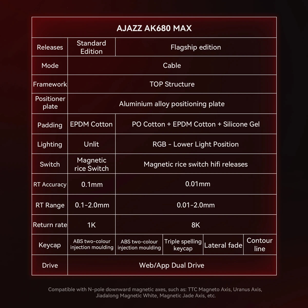 AJAZZ AK680 MAX/V2 Mechanical Keyboard HE Hall Effect Switch 60% 8k/1K RGB Wired/Wireless Gaming Rapid Trigger Magnetic Keyboard