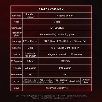 AJAZZ AK680 MAX/V2 Mechanical Keyboard HE Hall Effect Switch 60% 8k/1K RGB Wired/Wireless Gaming Rapid Trigger Magnetic Keyboard