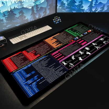 OfficeShortcut Desk Mat