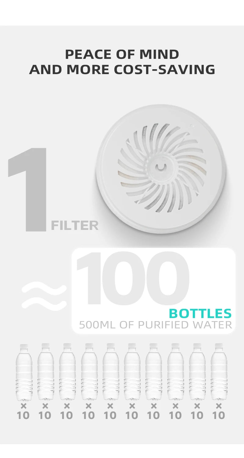 PETKIT Water Dispenser Replacement Filter Cartridge 💧🐱