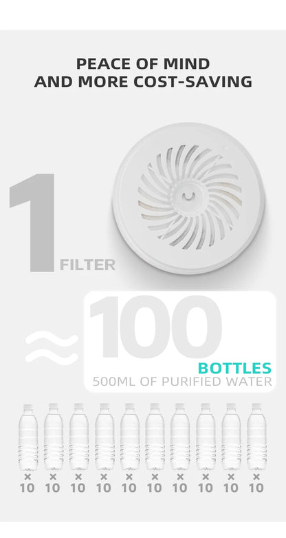 PETKIT Water Dispenser Replacement Filter Cartridge 💧🐱