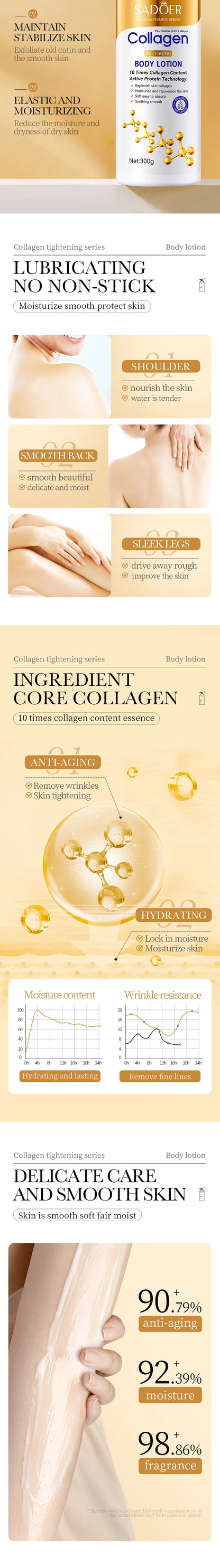 SADOER Collagen Firming Body Lotion: 10 Times Collagen Anti-Aging Hydrator