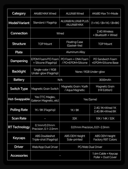 AJAZZ AK680 MAX/V2 Mechanical Keyboard HE Hall Effect Switch 60% 8k/1K RGB Wired/Wireless Gaming Rapid Trigger Magnetic Keyboard