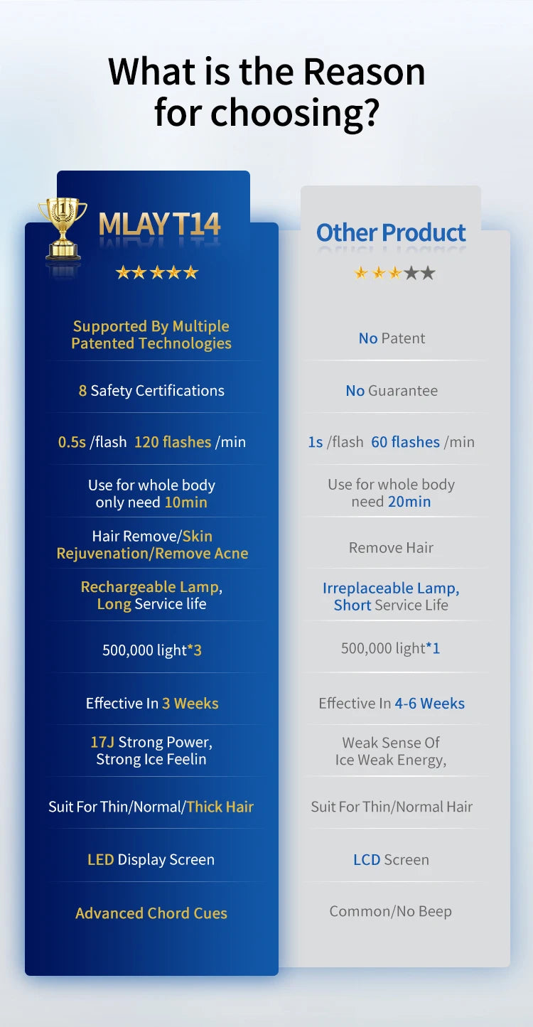 MLAY T14 Laser Hair Removal Ice Cooling IPL Laser Epilator Bikini Body Laser Depilador for Women Replaceable Lamp Hair Removal