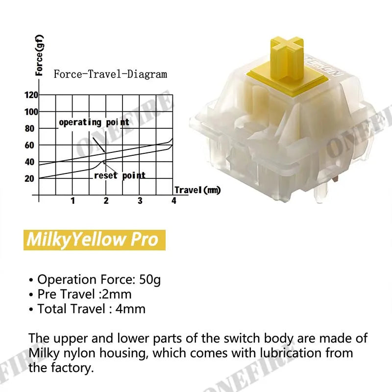 Gateron Milky Pro Linear Mechanical Keyboard Switches