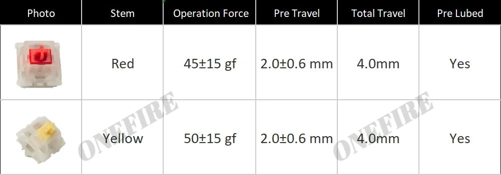 Gateron Milky Pro Linear Mechanical Keyboard Switches