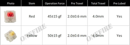 Gateron Milky Pro Linear Mechanical Keyboard Switches