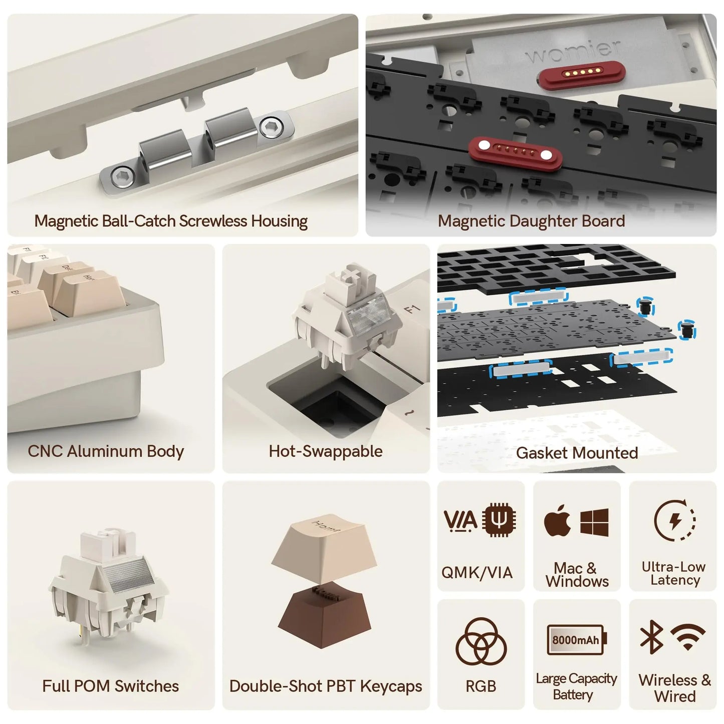 Womier RD75 75% Wireless Mechanical Keyboard Quick Release Aluminum Custom QMK/VIA Tri-Mode Hot Swappable Keyboard