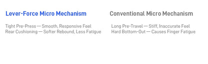 Vader 5 Pro Controller 🎯