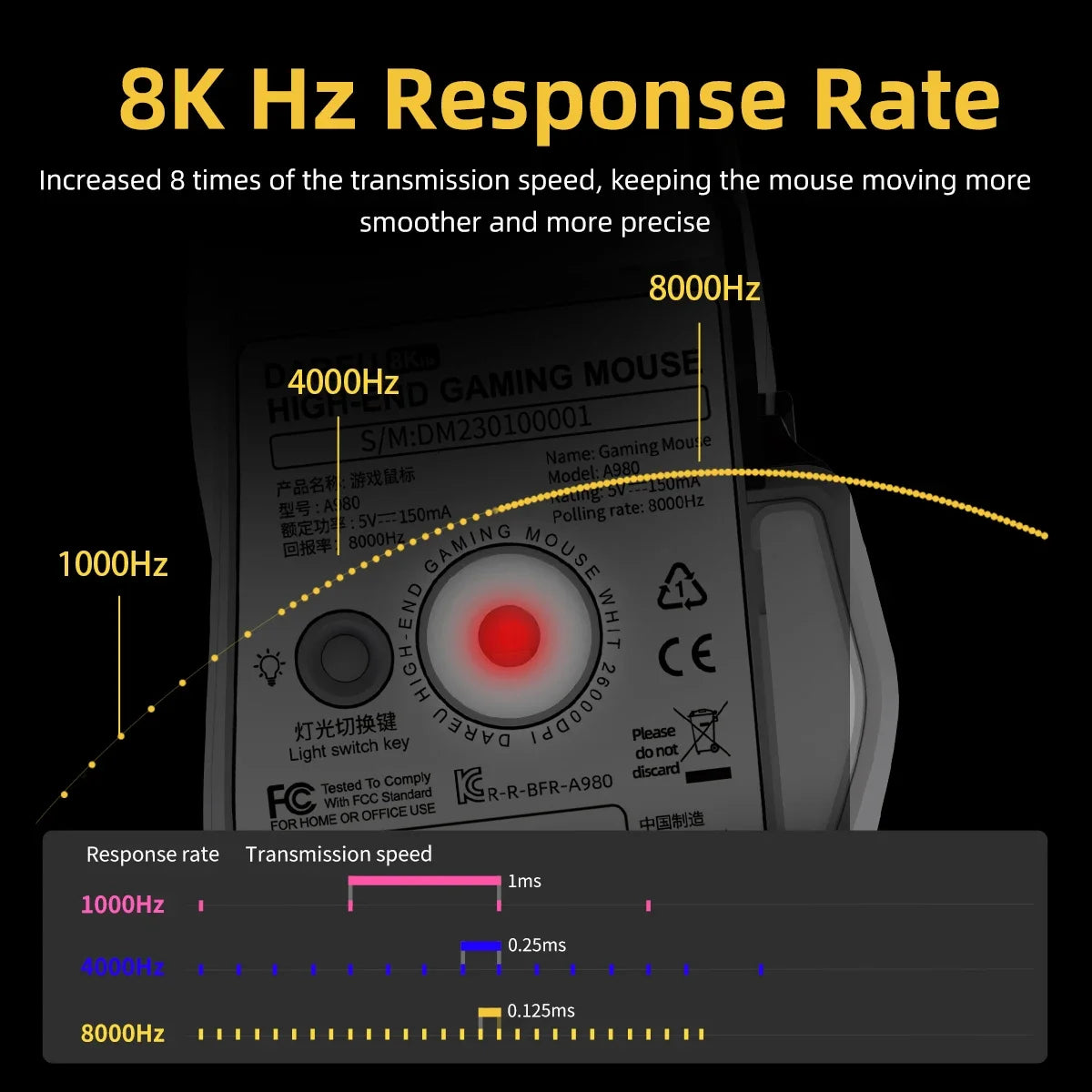 DAREU A980 Wired Gaming Mouse 8KHz 26000 DPI PAW3395 RGB Optical Sensor Ergonomic Programmable Mice for PC Laptop Gamer