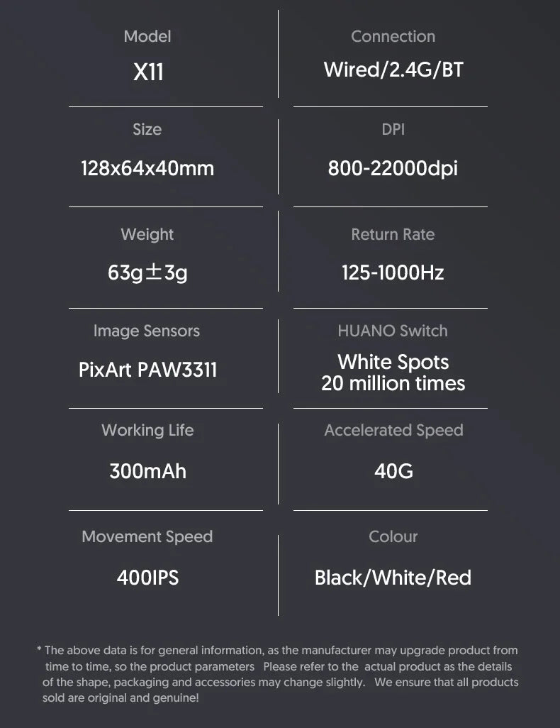 StormCore Gaming Mouse