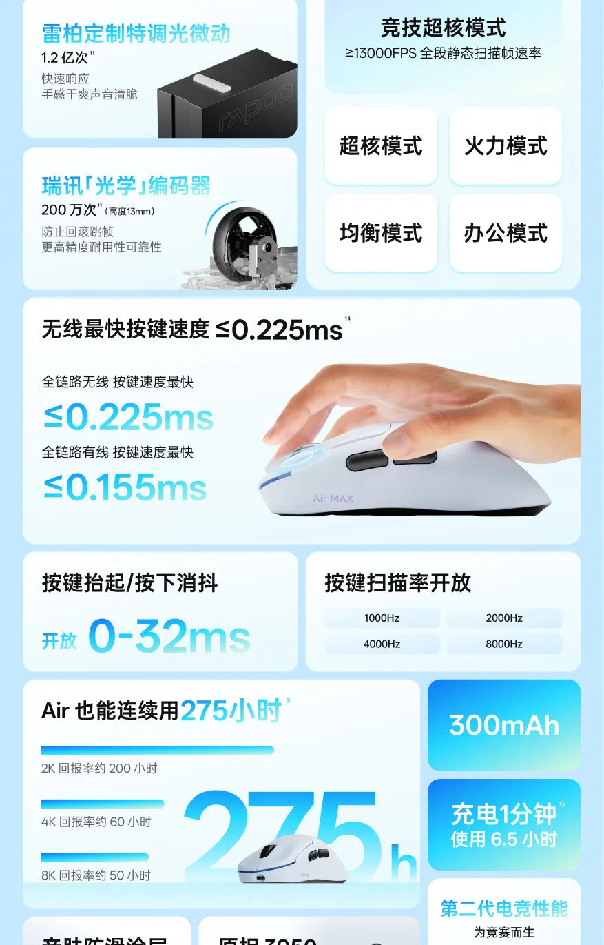 Rapoo VT3s Air MAX Wireless Gaming Mouse 39g Ultra Lightweight Dual Mode 8K Pixart 3950 Ultimate For Small Medium Hands Esports
