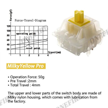 Gateron Milky Pro Linear Mechanical Keyboard Switches