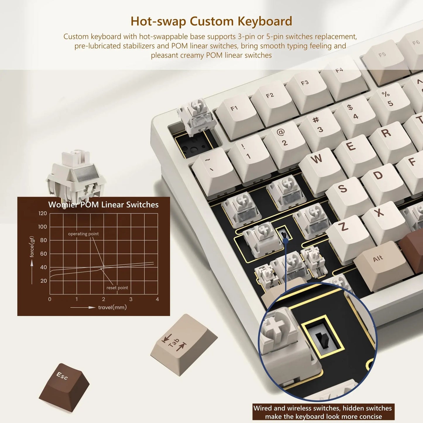 Womier RD75 75% Wireless Mechanical Keyboard Quick Release Aluminum Custom QMK/VIA Tri-Mode Hot Swappable Keyboard