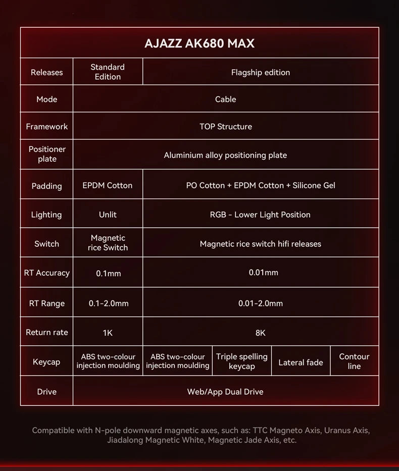 AJAZZ AK680 MAX/V2 Mechanical Keyboard HE Hall Effect Switch 60% 8k/1K RGB Wired/Wireless Gaming Rapid Trigger Magnetic Keyboard