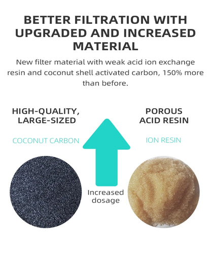 PETKIT Water Dispenser Replacement Filter Cartridge 💧🐱