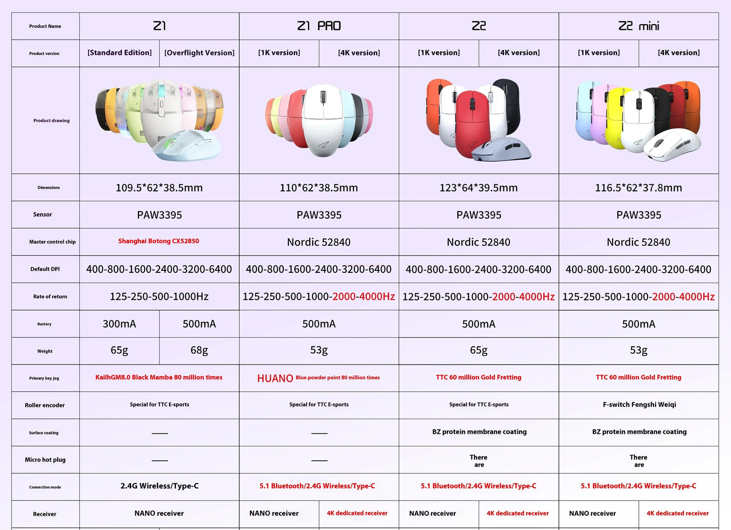 Zaopin Z2 Mini Wireless Mouse 3modes 8k Paw3950  Bluetooth Game Mouse Nordic 52840 Lightweight Customized Gaming Accessory Gifts