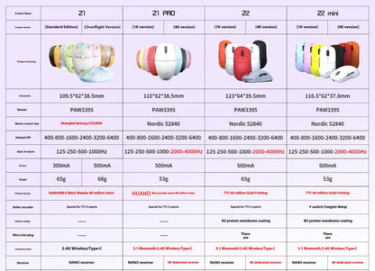 Zaopin Z2 Mini Wireless Mouse 3modes 8k Paw3950  Bluetooth Game Mouse Nordic 52840 Lightweight Customized Gaming Accessory Gifts