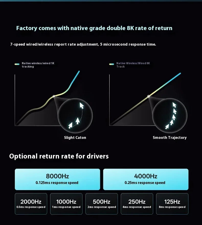 Rapoo VT0 MAX Wireless Gaming Mouse PAW3950 PAW3398 Nordic54L15 Chip Dual 8KHz 45000DPI Ergonomic FPS Gaming Mouse for PC Gamer