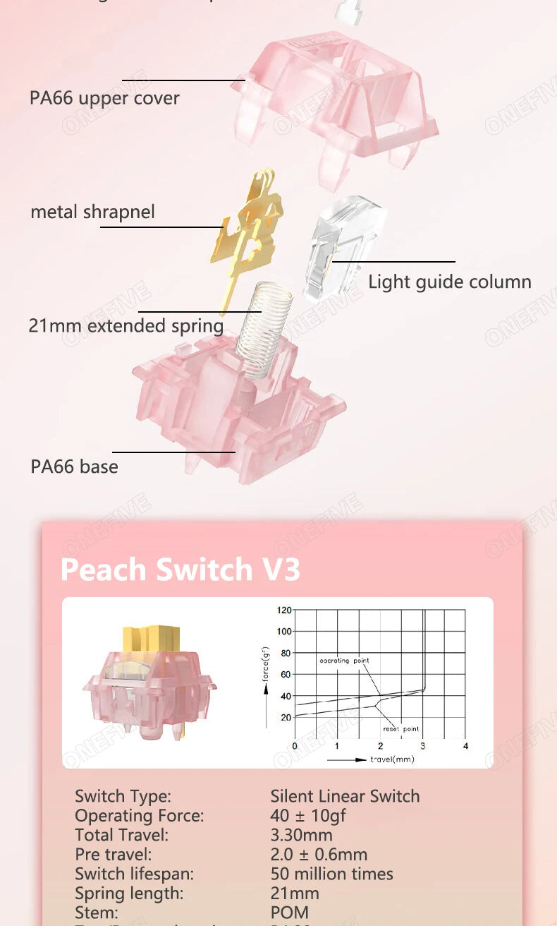 Outemu Silent Peach Switches.