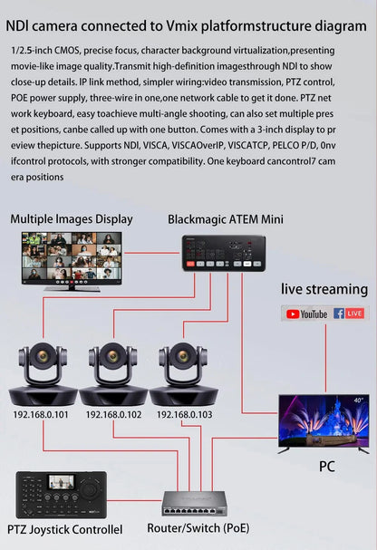 4K PTZ Video Conference Camera Kit with 20X Zoom & NDI