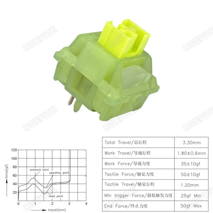 Outemu Silent Peach Switches.