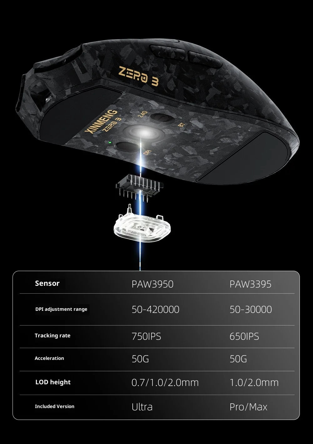 XINMENG ZERO 3 Gaming Mouse PAW3311/PAW3395/PAW3950 E-sport Sensor 1K/8K Polling Rate Carbon Fiber Case 500mAh Battery Wireless