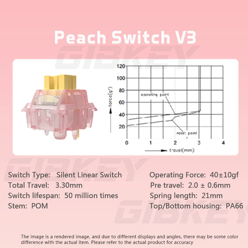 Outemu Silent Peach Switches.