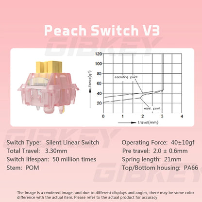 Outemu Silent Peach Switches.