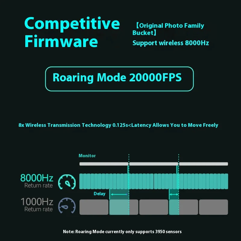 Incott 039/039Pro Wireless Mouse Tri Mod Long Battery Life Web Driver Ergonomics Lightweight Custom Office Gaming Mice PC Gifts