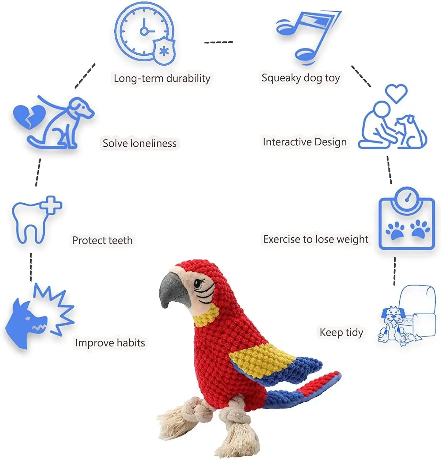 Indestructible Plush Parrot Dog Toy, Squeaky Stuffing for Small & Big Dogs, Durable Pet Supplies