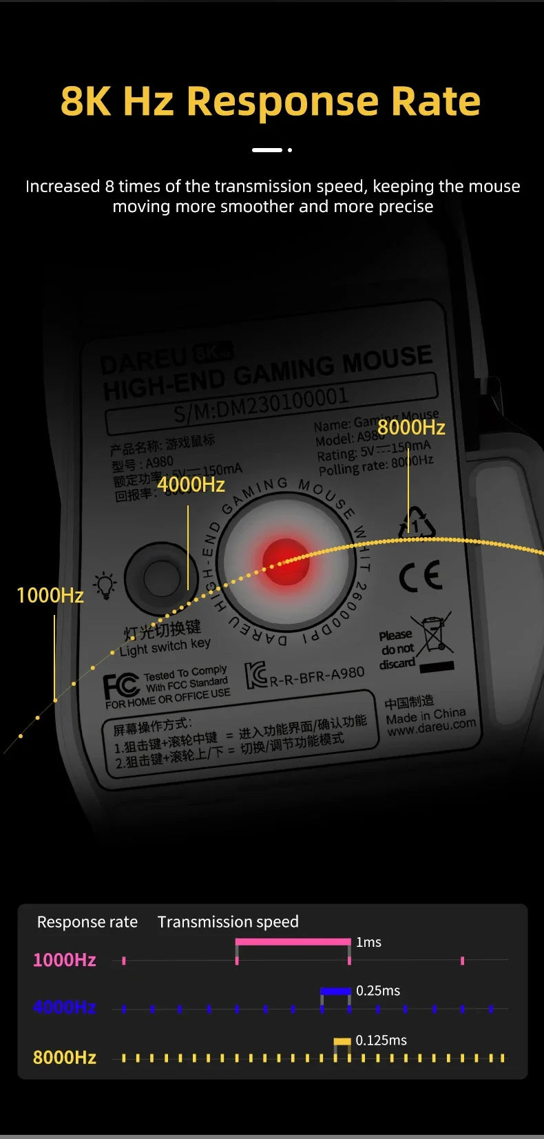 DAREU A980 Wired Gaming Mouse 8KHz 26000 DPI PAW3395 RGB Optical Sensor Ergonomic Programmable Mice for PC Laptop Gamer
