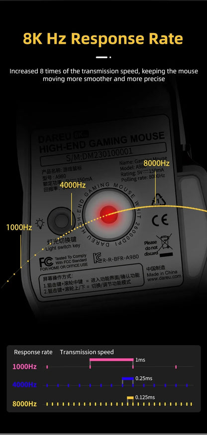 DAREU A980 Wired Gaming Mouse 8KHz 26000 DPI PAW3395 RGB Optical Sensor Ergonomic Programmable Mice for PC Laptop Gamer