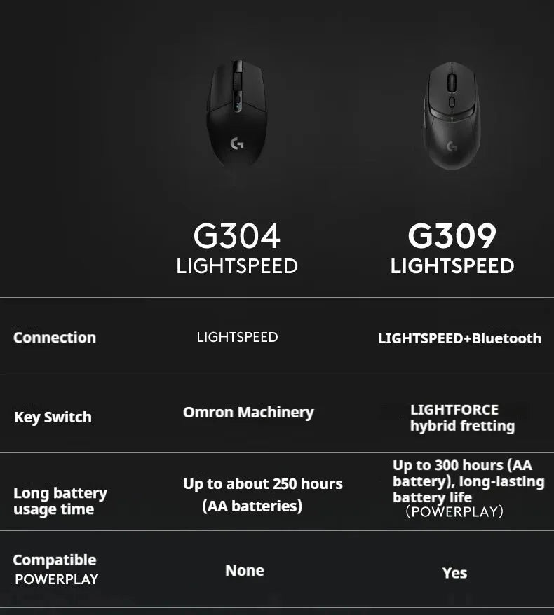 Logitech G309 Kamisato Ayaka Special Edition Wireless Bluetooth Dual-Mode Esports Mouse Hybrid Switches+G102/G203/G304/G305/M220