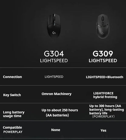 Logitech G309 Kamisato Ayaka Special Edition Wireless Bluetooth Dual-Mode Esports Mouse Hybrid Switches+G102/G203/G304/G305/M220