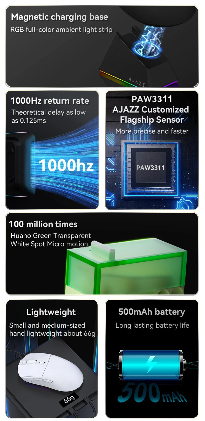 Wireless Gaming Mouse