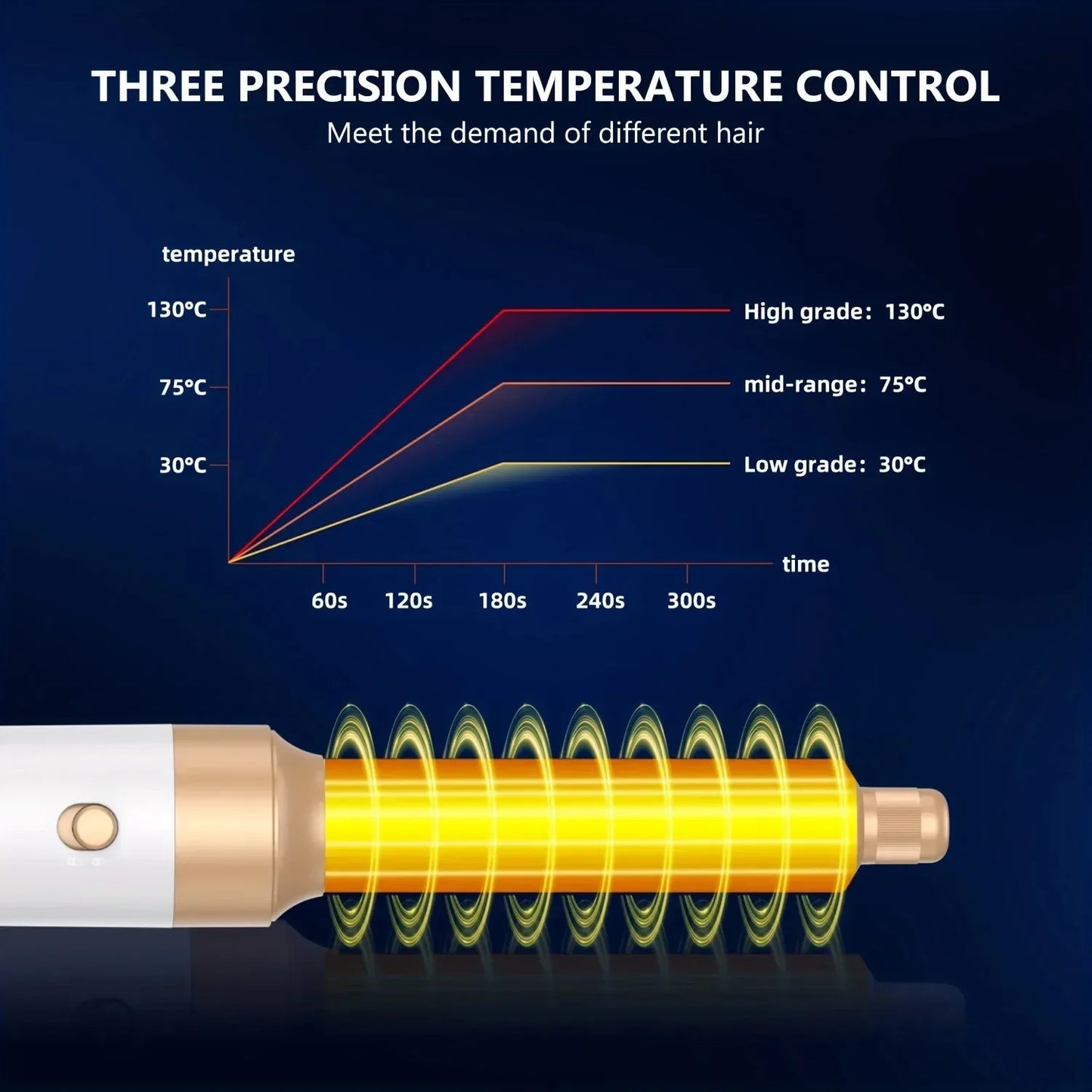 Tinsol 7 In 1 Hair Dryer Brush Brushless High Speed Hair Dryer with Diffuser Ionic Blow Dryer Hot Air Styling Comb Hair Curler