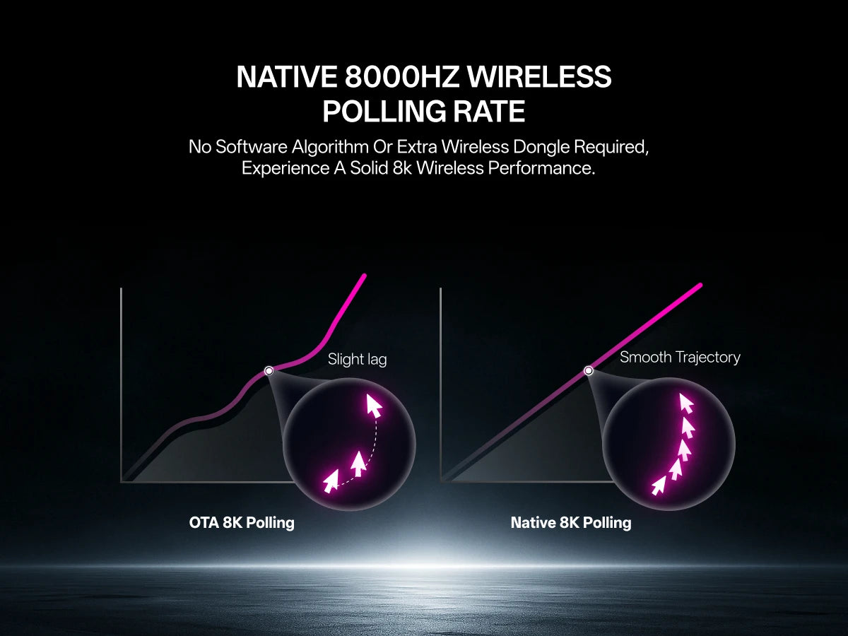 Rapoo VT3 /VT3 MAX Wireless Gaming Mouse True 8K Wireless Polling Rate 53g Lightweight Up to 750Hr Battery Life Macro Enabled