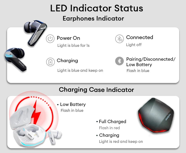 Lenovo GM2 Pro Gaming Earbuds