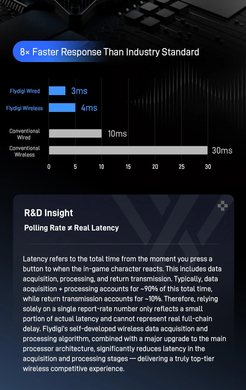 Vader 5 Pro Controller 🎯