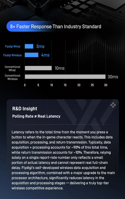 Vader 5 Pro Controller 🎯