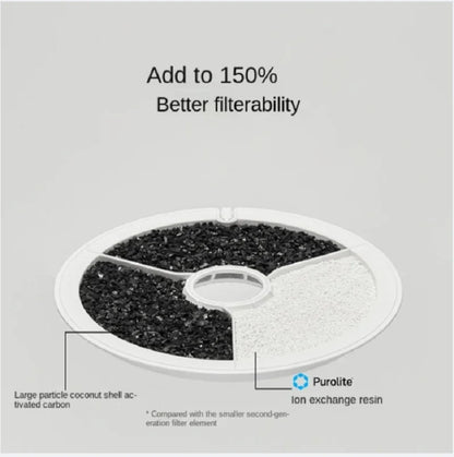 PETKIT Water Dispenser Replacement Filter Cartridge 💧🐱