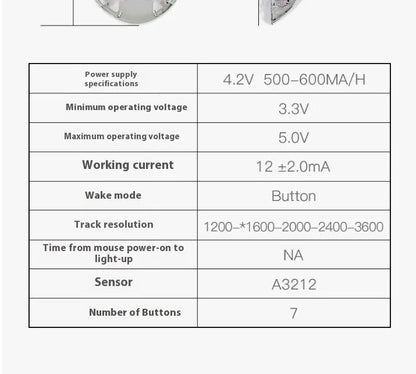 LANGTU G4 Three Mode RGB Bluetooth Wireless Mouse - Desktop Laptop Gaming Office Silent Transparent Mouse