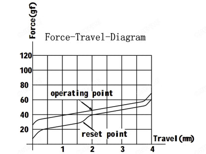 Gateron Milky Pro Linear Mechanical Keyboard Switches